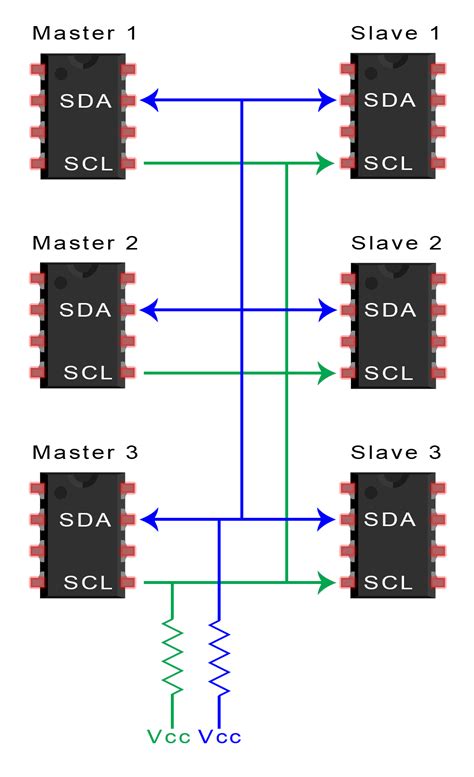 sda full form in electronics|I2C Communication Protocol.